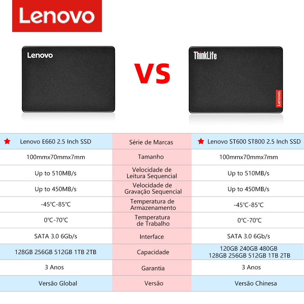 Lenovo ssd - Imagem 5